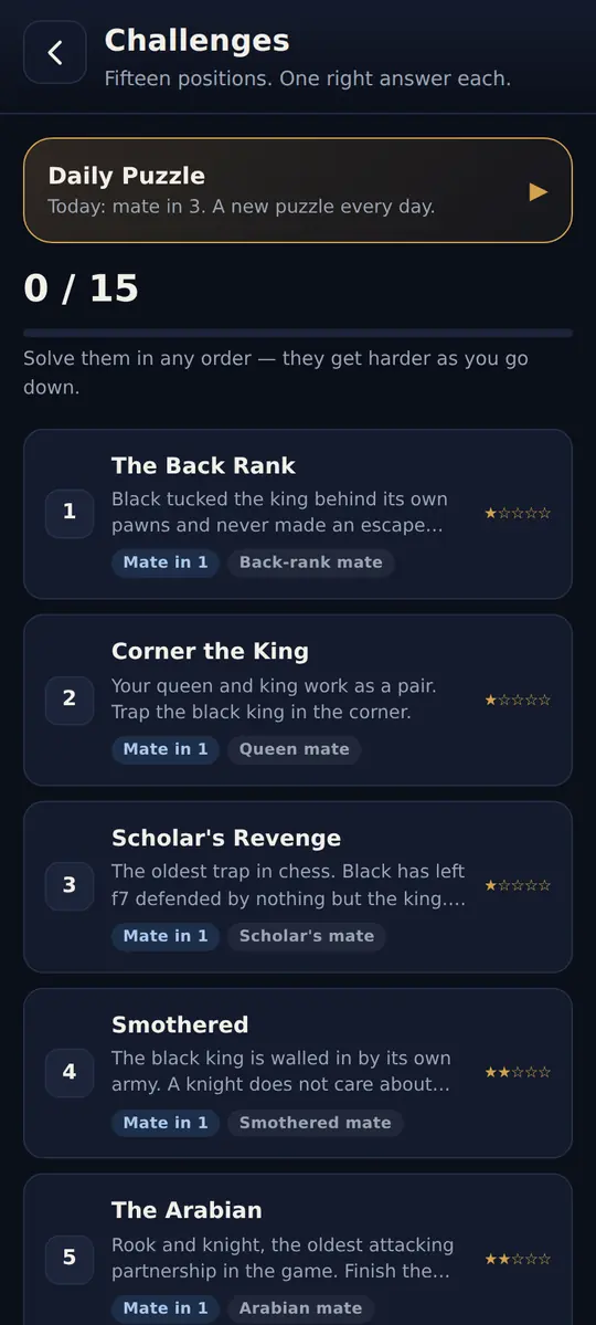The list of fifteen challenges, starting with The Back Rank